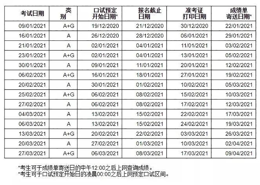 報考費用